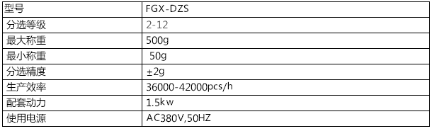 fgx-dzs-228双通道电子选果机